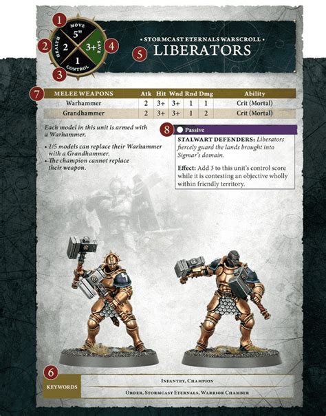 aos warscroll builder|AOS 4th Edition Builder